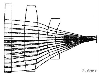 光學(xué)系統(tǒng)熱分析及無(wú)熱化鏡頭優(yōu)化設(shè)計(jì)